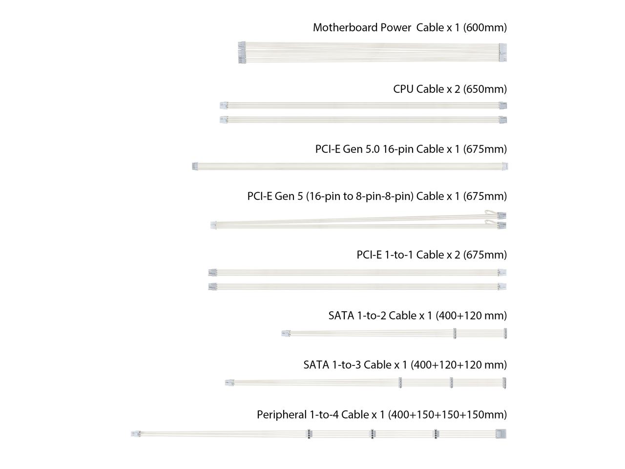 ASUS TUF Gaming 1000W 80+ Gold - 1000W White Modular Power Supply ulasan dan harga